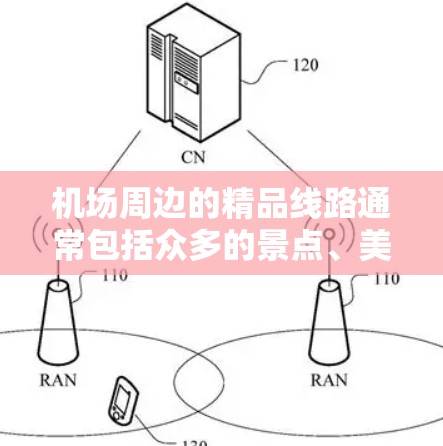 机场周边的精品线路通常包括众多的景点、美食、购物、交通等。以下是一些常见的机场周边精品线路，供参考