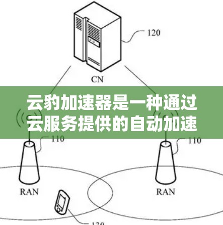 云豹加速器是一种通过云服务提供的自动加速工具,旨在为用户提供高效的文件上传加速服务。以下是其主要特点和功能 云豹加速器是一种通过云服务提供的自动加速工具,旨在为用户提供高效的文件上传加速服务。以下是其主要特点和功能